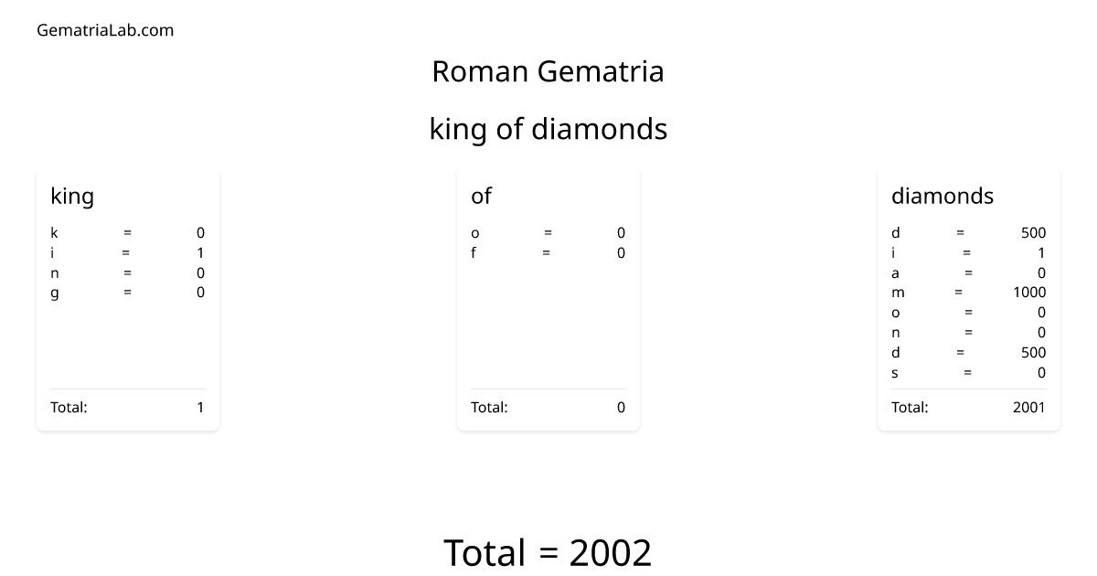king of diamonds in roman Gematria